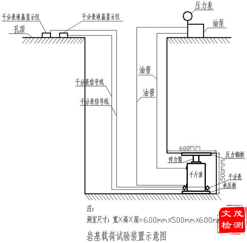 巖基載荷試驗示意圖A.jpg