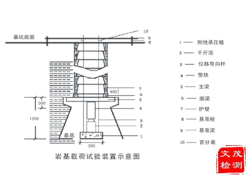 巖基載荷試驗2A.jpg